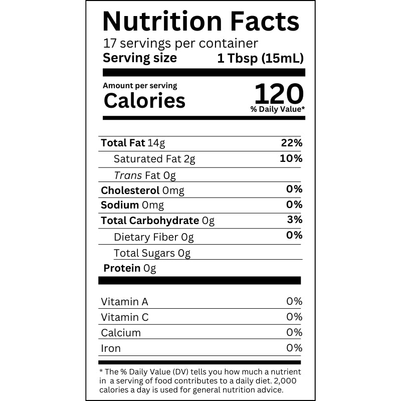 Nutrition Facts label for olive oil. Serving size 1 tablespoon (14g).  Calories 120, Total Fat 14g, Saturated Fat 2g, Trans Fat 0g, Cholesterol 0mg, Sodium 0mg, Total Carbohydrate 0g, Dietary Fiber 0g, Total Sugars 0g, Protein 0g. Includes percentages of Daily Value for Total Fat and Saturated Fat